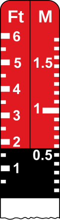 Flood Gauge informatory sign in India